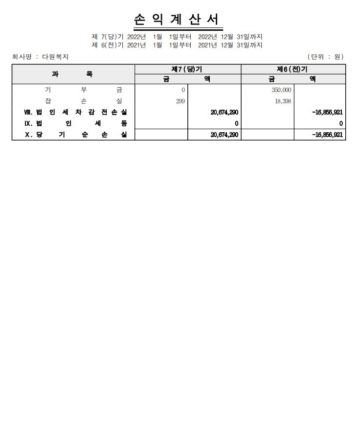 재무제표22